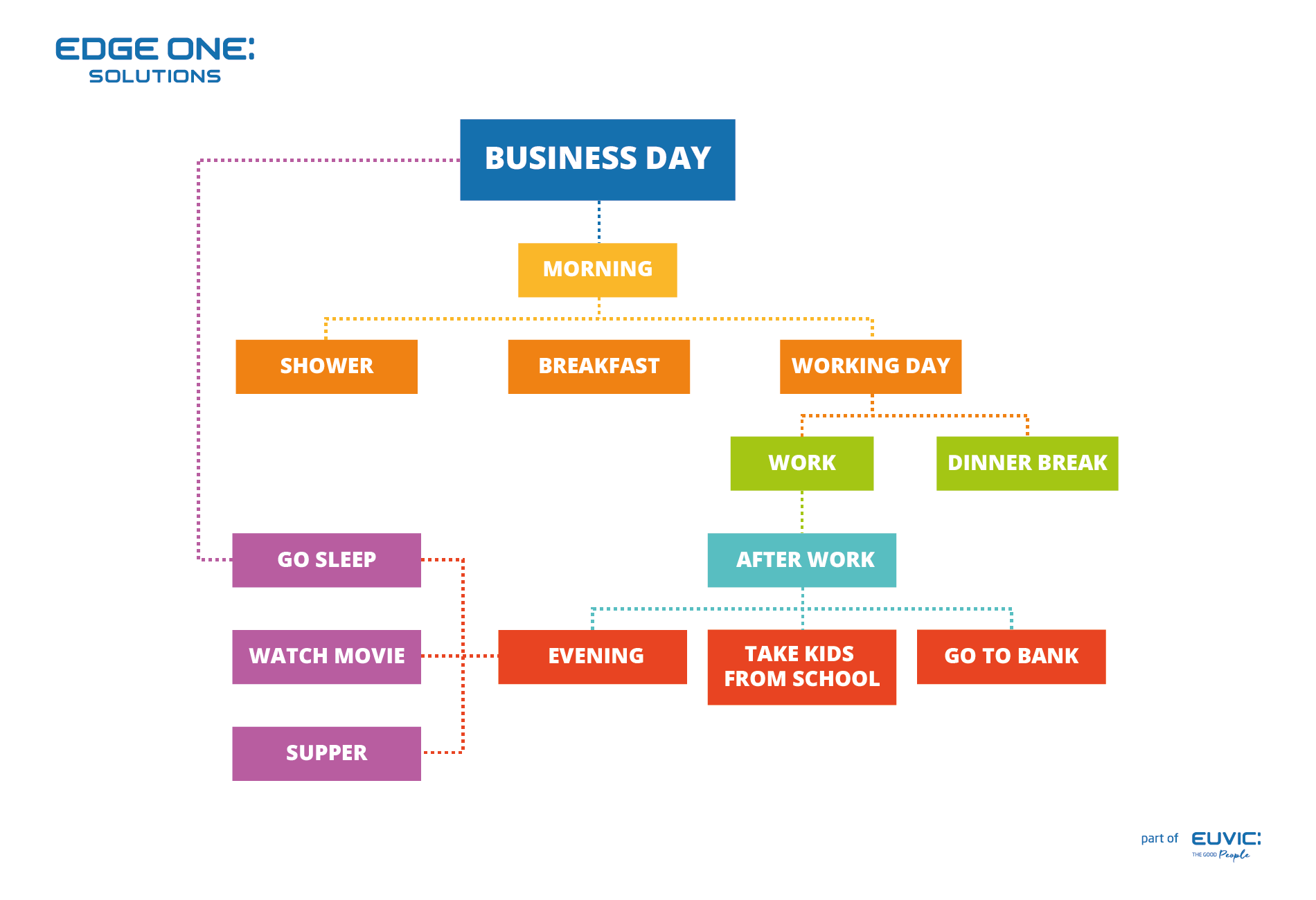 businessday mindmapping