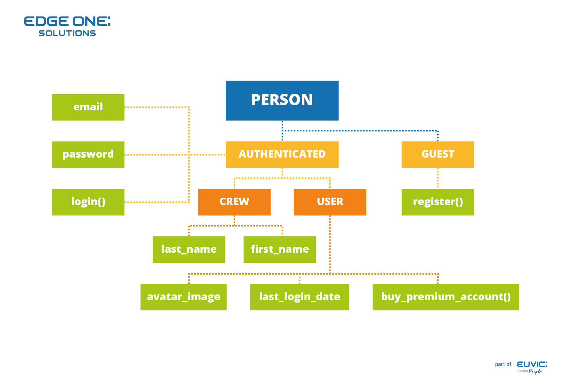wykorzystanie mapy myśli w rozumieniu kodu