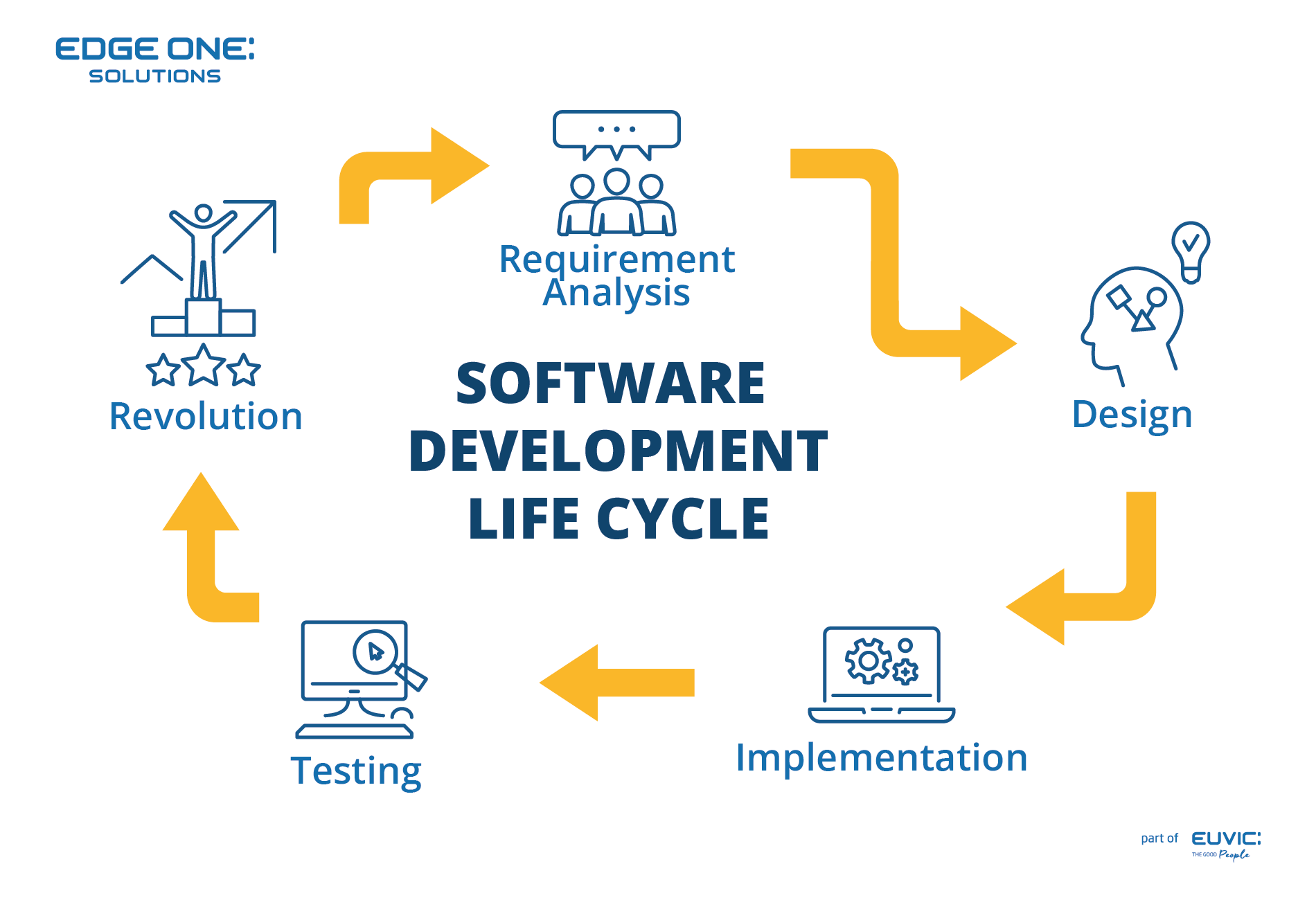 What is Mind Mapping
