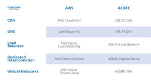 Porównanie funkcji sieciowych